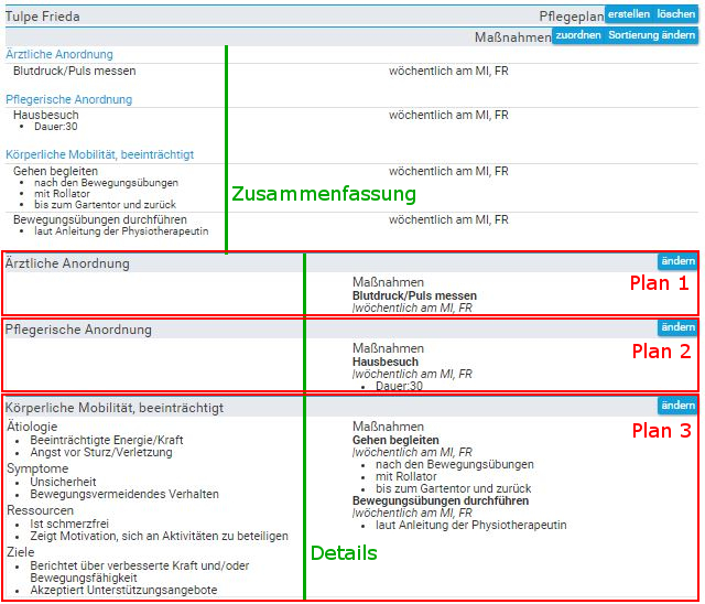 Pflegeplanung - transdok HKPV Dokumentation